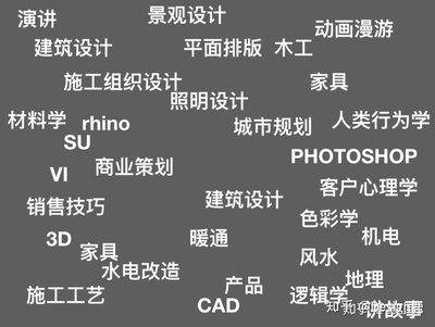 如何做一名优秀的室内设计师
