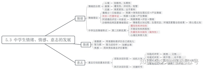 关键能力包括什么能力