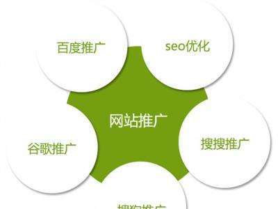 青岛可以做关键词优化的公司