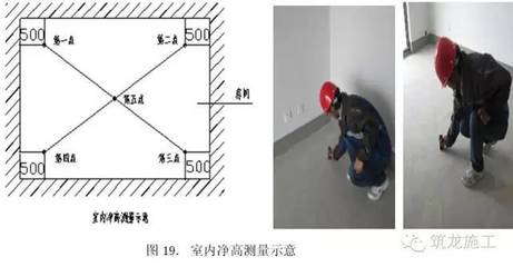 室内净高