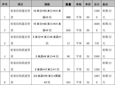 桁架制作安裝報價表怎么做（制作桁架制作安裝報價表）