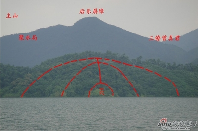 风水名