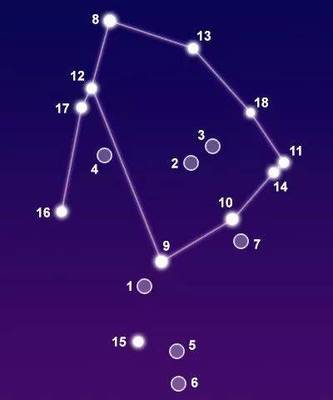 1218是什么星座