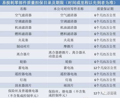 汽车保全期限是多久