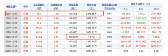 古典龙鱼是金龙还是红龙的（古典龙鱼与其他品种的区别）