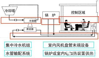 温湿度传感器原理图