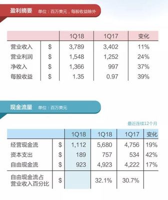 每股收益多少算好