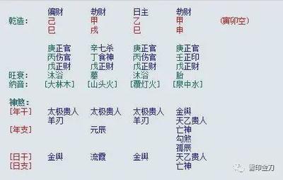 从财格八字