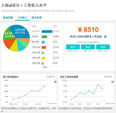 设计师的工资大概多少