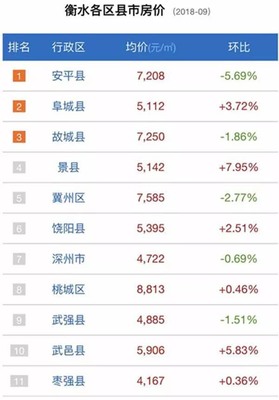 房价行情网