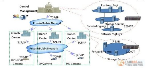 Tcp Ai