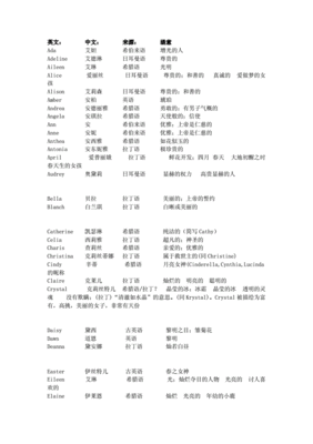 两个字的英文名女
