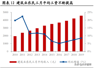 钢结构住宅市场发展趋势（钢结构住宅市场未来几年将继续保持快速发展的态势） 结构框架设计 第2张