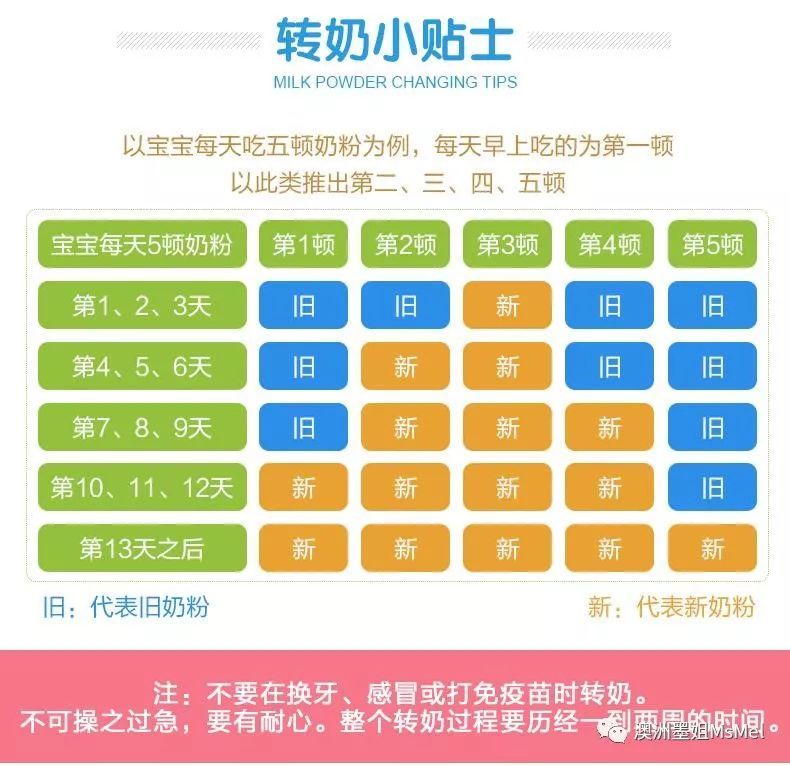 奶粉转奶正确方法