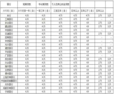 贷款利息是什么