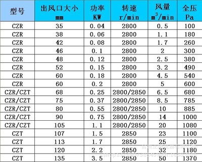 全压功率是什么情况