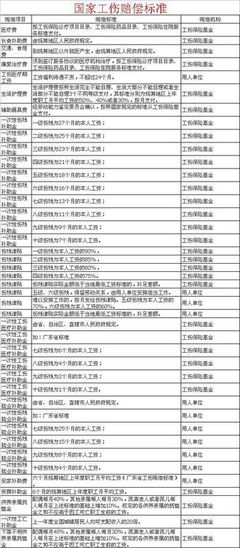 髌骨骨折是几级伤残