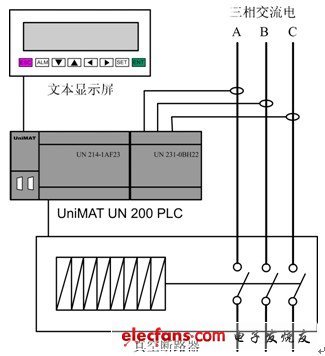 断路器室里的plc是什么作用