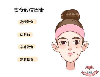 喝纯牛奶是不是会长痘痘