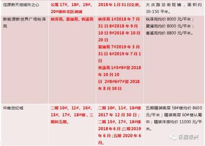 泰兴新楼盘