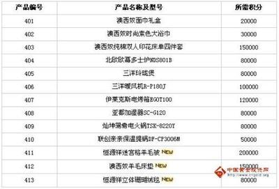 邮政好办信用卡吗