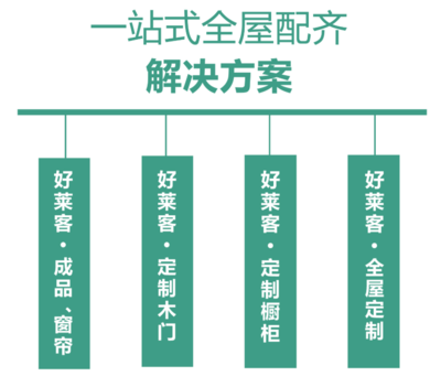 莱客橱柜的口碑