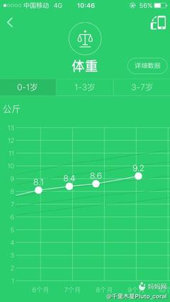 7个月体重