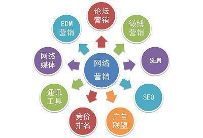 如果你在从事网络推广工作,你都有哪些困惑,如何克服的?