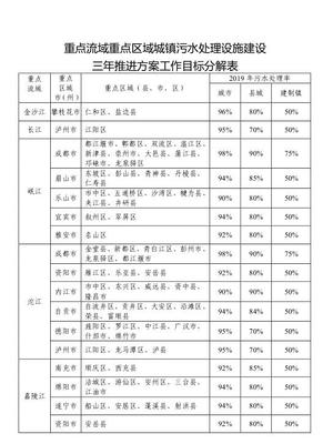 城镇怎么写