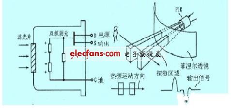 热释电传感器的工作原理是什么