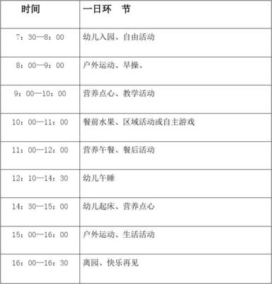 三岁宝宝作息时间表