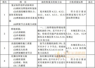 钢结构材料验收标准（钢结构材料的验收标准）