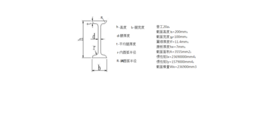 工字钢梁尺寸表示(工字钢梁的尺寸可以通过腰高、腿宽和腰厚来表示也可以) 全国钢结构设计公司名录 第5张 工字钢梁尺寸表示(工字钢梁的尺寸可以通过腰高、腿宽和腰厚来表示也可以) 全国钢结构设计公司名录 第5张