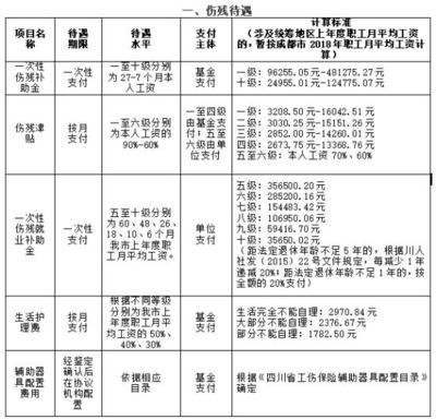 在家休工伤工资怎么算