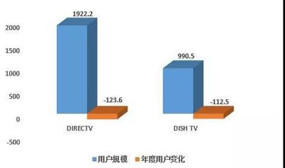 有线电视发展靠什么意思