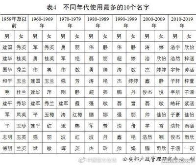 有寓意的游戏名字