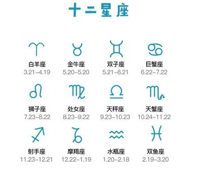 2月是什么星座