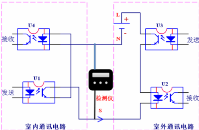 空调的内外通讯是什么意思