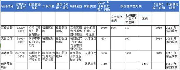罗湖区公租房