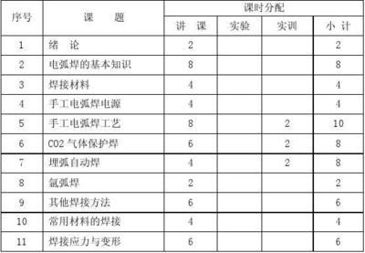 船舶焊接等级划分标准表