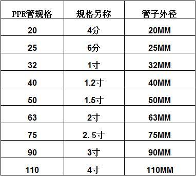 水管 尺寸