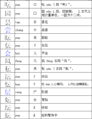 鹰怎么换偏旁组词