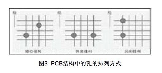 pcb中caf是什么意思