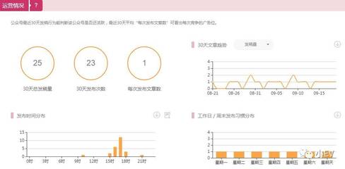 130天是几个月