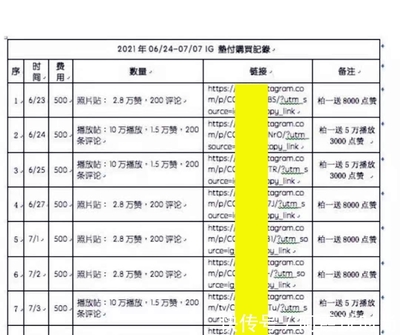 民事诉讼证据清单