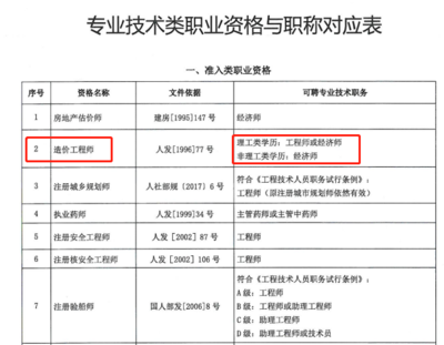 一级注册验船师报考条件