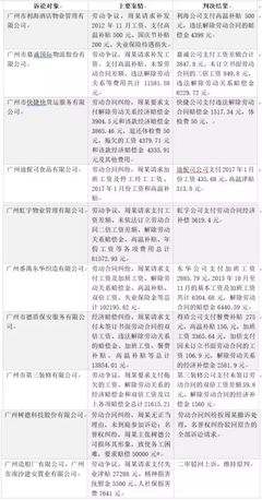 周某因合同纠纷起诉