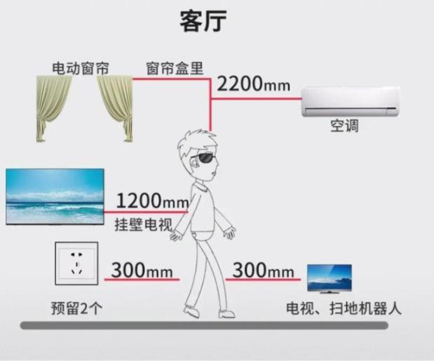 空调插座高度一般多高