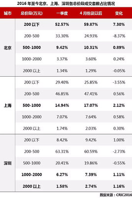 苏州商品房限购政策