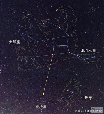 星的名称